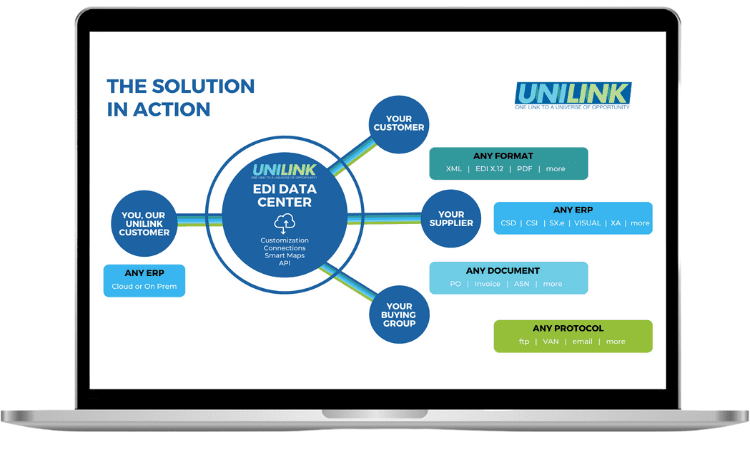 EDI for Infor Manufacturing